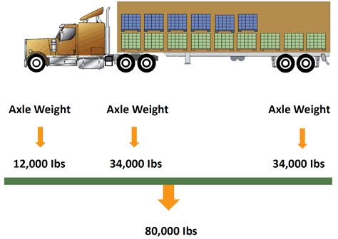 8 m) Width-2. . Vehicle tonnage capacity